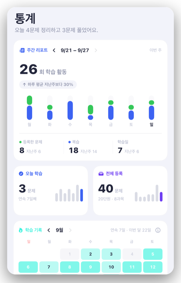 주간 리포트와 학습 기록
